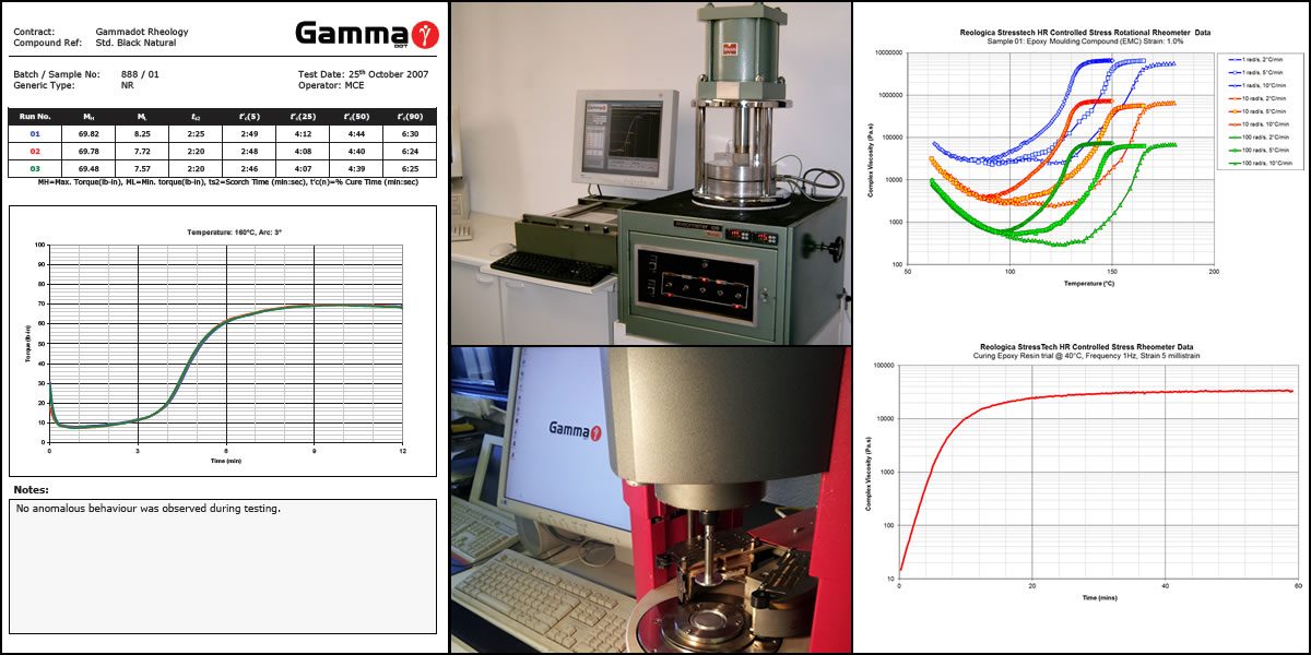 橡胶和热固性固化动力学